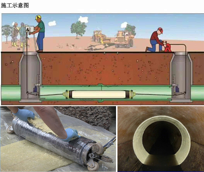 永寿管道局部点状修复